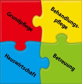 Pflegeberatung für Angehörige